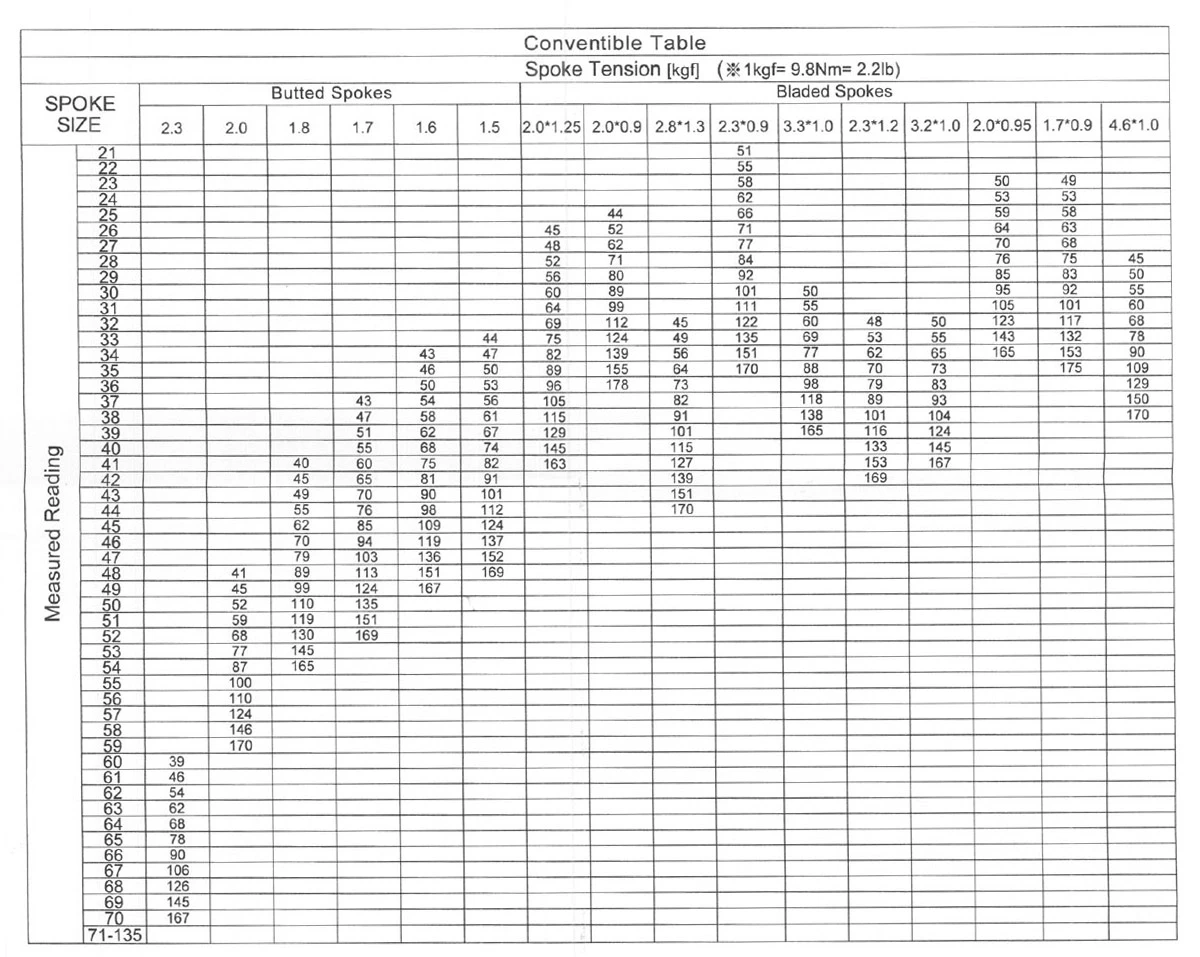 Katana Senseur à Mémoire – Image 5