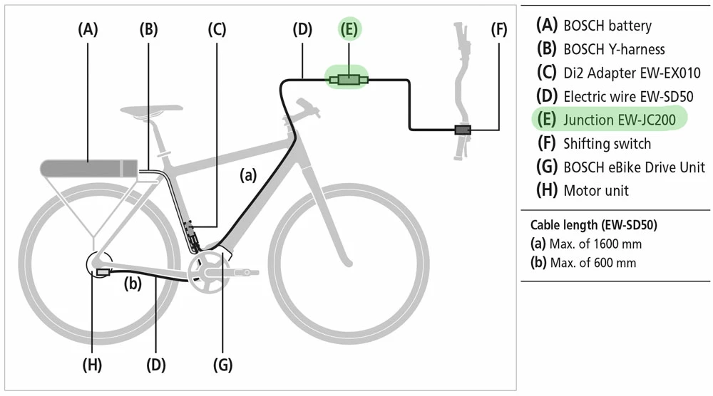 Shimano Di2 EW-JC200 Jonction – Image 2