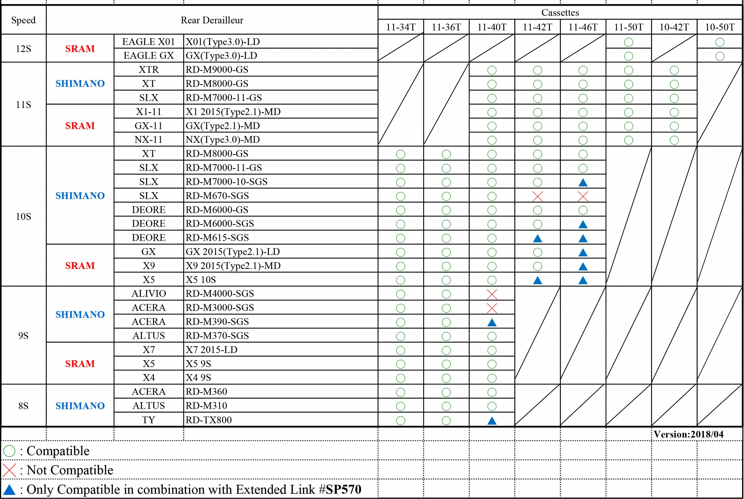 SUNRACE SP570 Extended Link Pour Dérailleur Arrière – Image 2