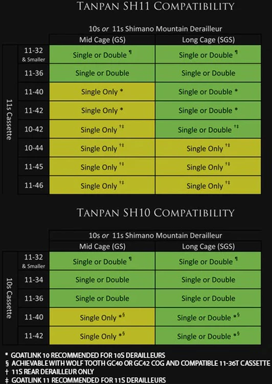 Wolf Tooth Components Convertisseur De Dérailleur Tanpan Inline Shimano – Image 4