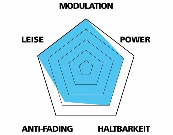 Var Plaquettes Disc Pour Avid Code R – Image 2