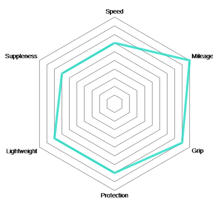 Vittoria Rubino Pro IV 25-622 G2.0 Set De 2 Pneus + Competition Latex 25/28 – Image 2