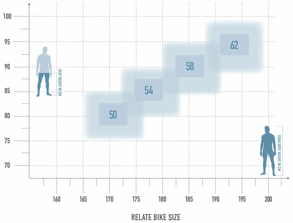 Radon Relate 7.0 625 – Image 2