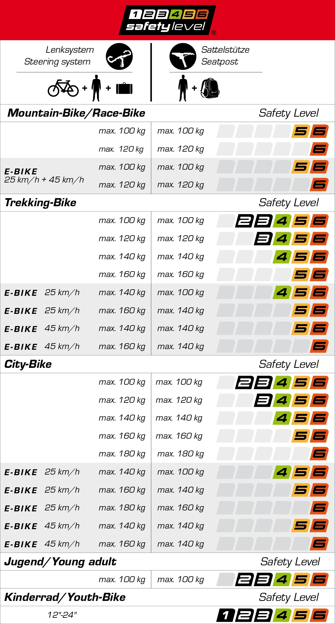 Ergotec Tige De Selle Futura 27,2mm – Image 5